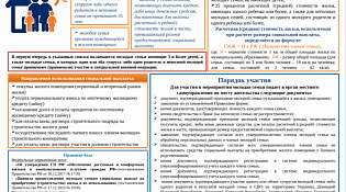 Обеспечение жильем молодых семей Костромской области
